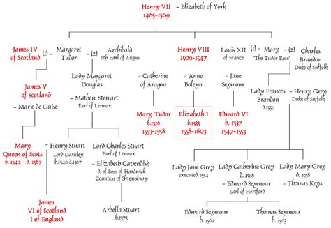 who ruled after henry 8th.